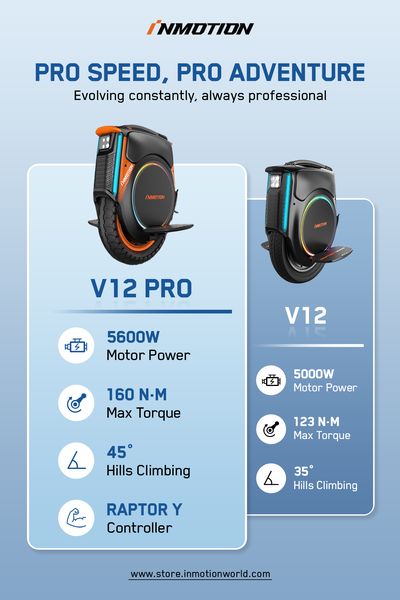 INMOTION V12 Electric Unicycle: Urban Glide Revolution – INMOTION Official Store 广告素材