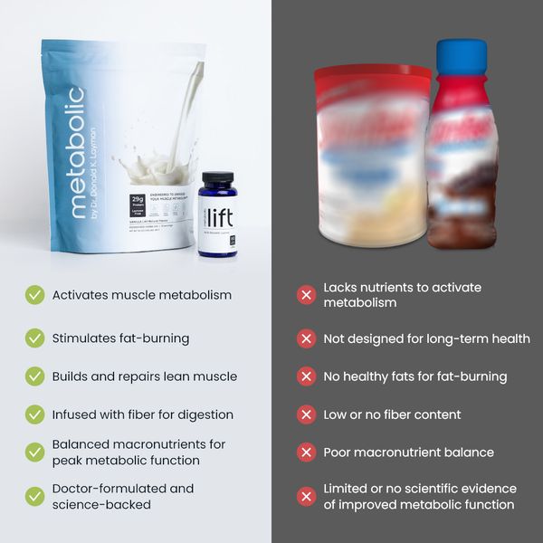 ALL PRODUCTS – Metabolic Transformation 广告素材
