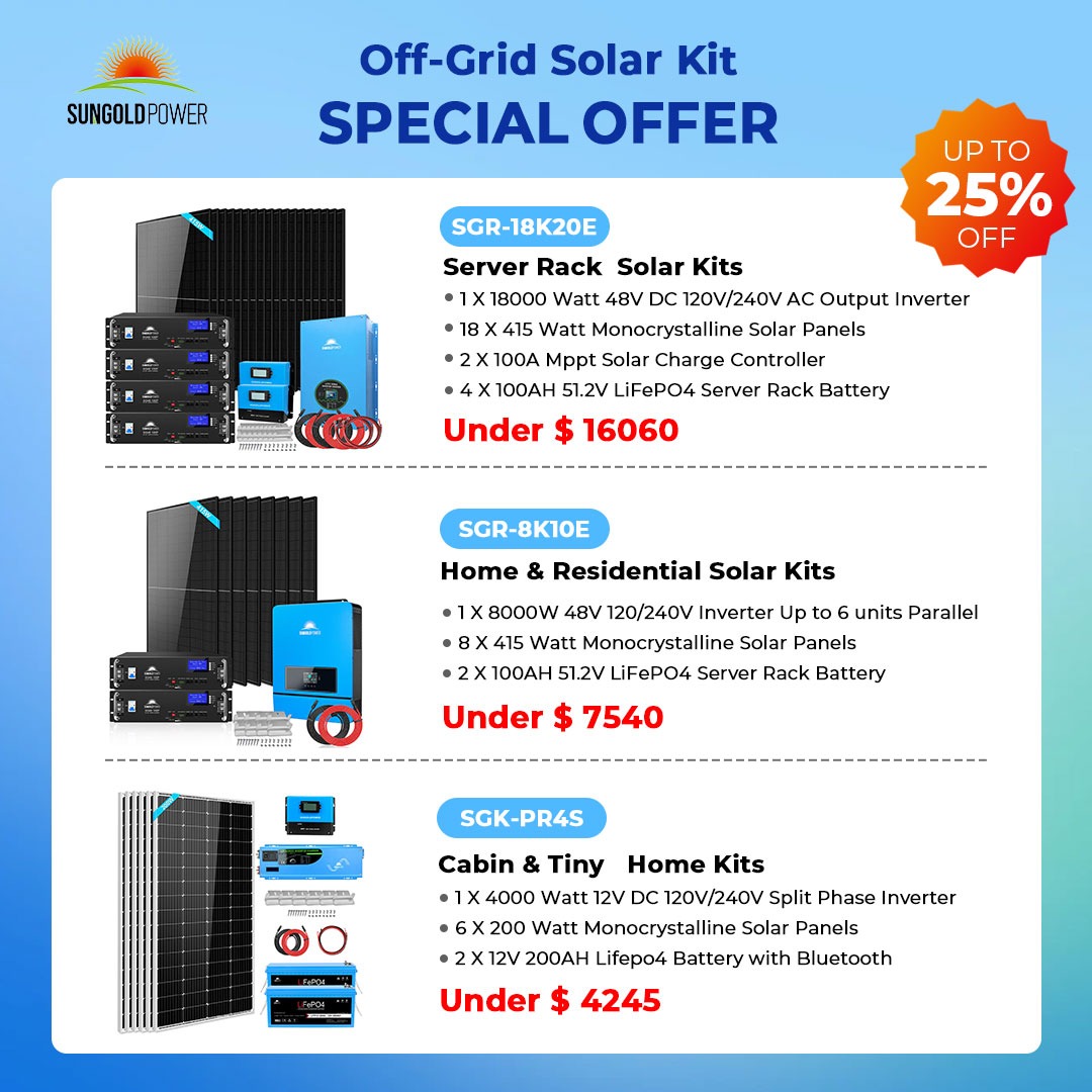 Grand 10th Anniversary Celebration - SunGoldPower ad creative