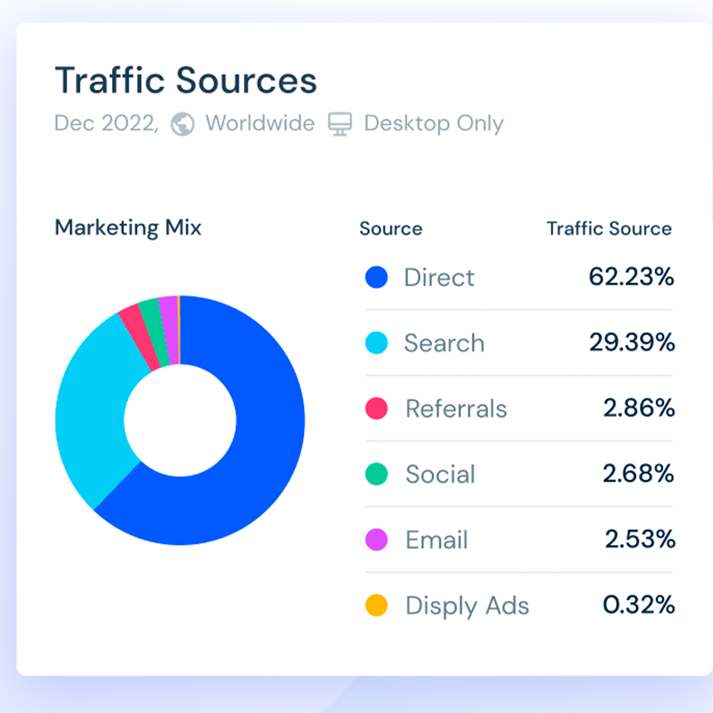 Web Traffic Information Analysis Free ad creative